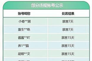 急需帮手！马尔卡宁首节4中3&三分2中2得到10分